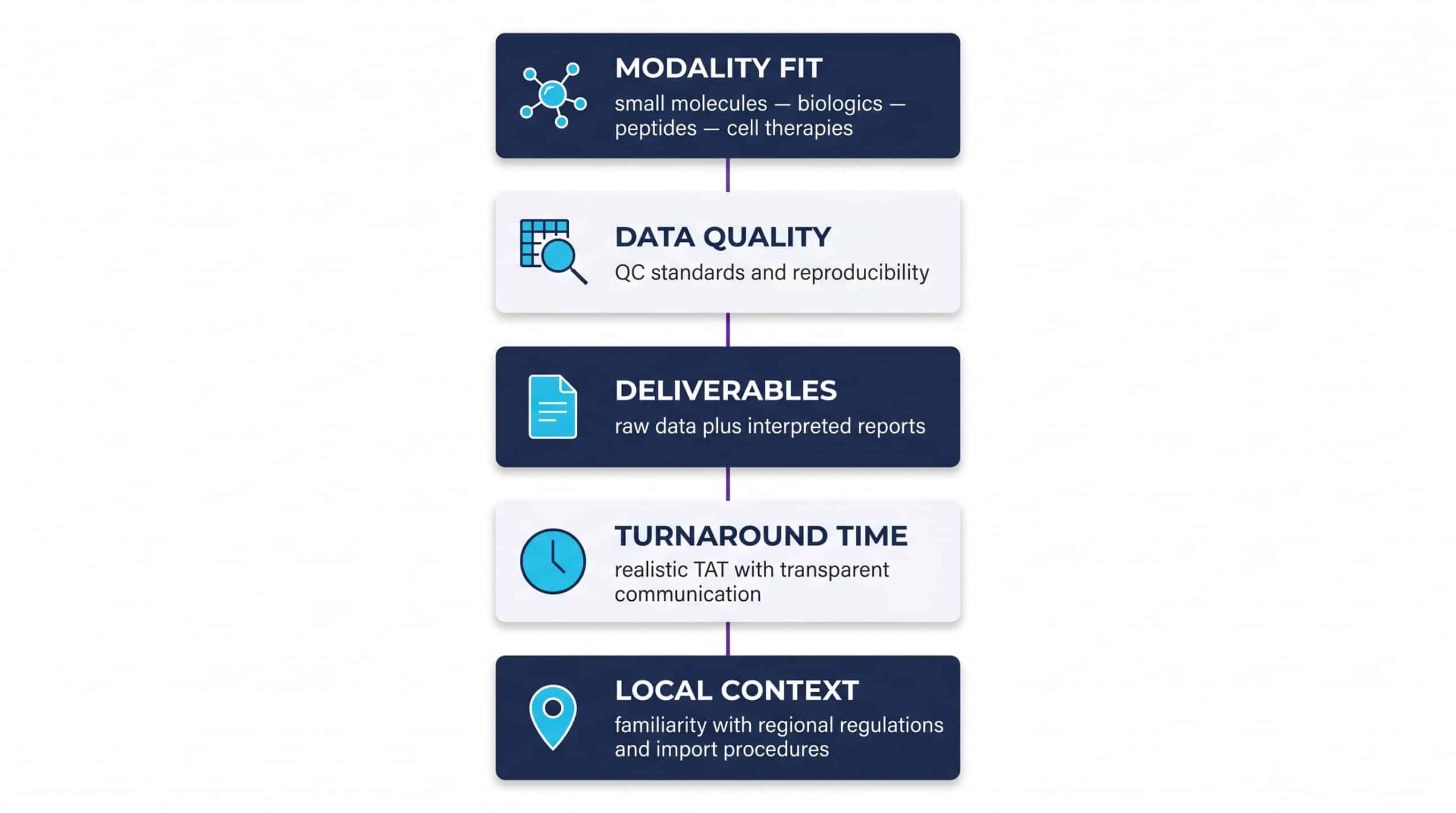 Choosing a CRO for preclinical safety assessment
